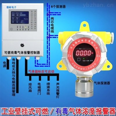 二硫化碳泄漏報警器,二硫化碳氣體泄漏報警器 _供應信息_商機_中國儀表網