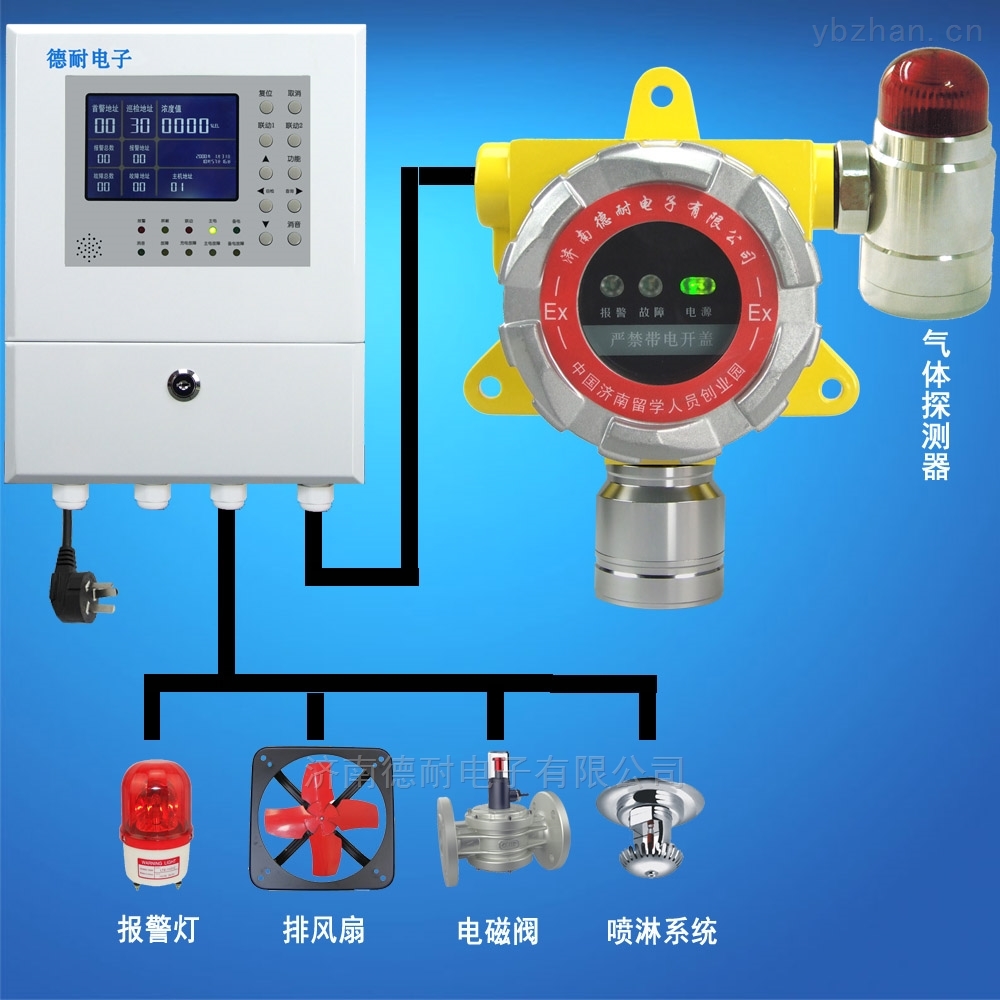 壁掛式二甲胺檢測報警器 無線監(jiān)測技術(shù)的應(yīng)用與優(yōu)勢